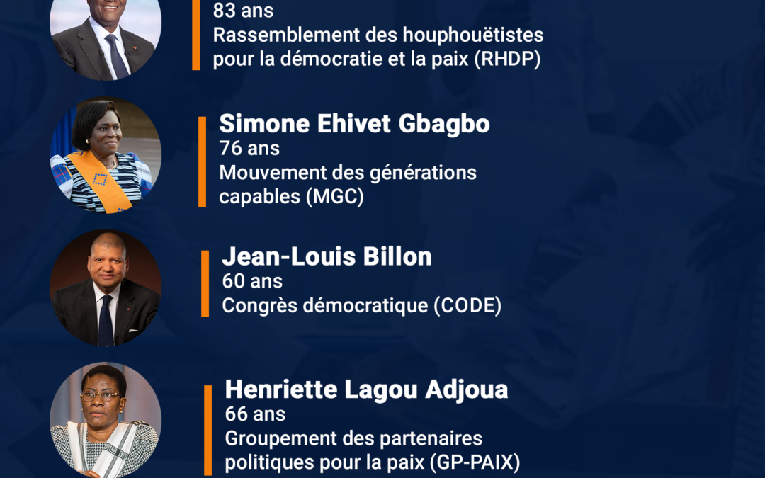 Côte d’Ivoire : ce qu’il faut savoir sur les cinq candidats en lice pour la présidentielle d’octobre2025